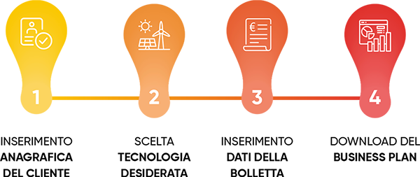 EnPlanner è l'innovativo software di simulazione interamente dedicato ai professionisti del settore energetico